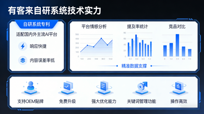 徐州星际AI-GEO对比同行有什么优势？正规AI优化服务商差异化对比